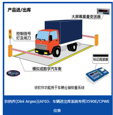 AF03 AF09稱(chēng)重顯示控制器 儀表  意大利狄納喬dini argeo