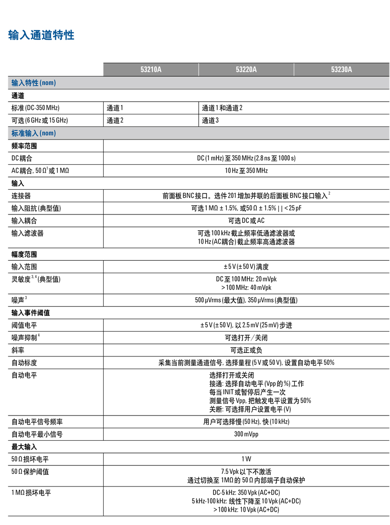 是德科技頻率計數(shù)器