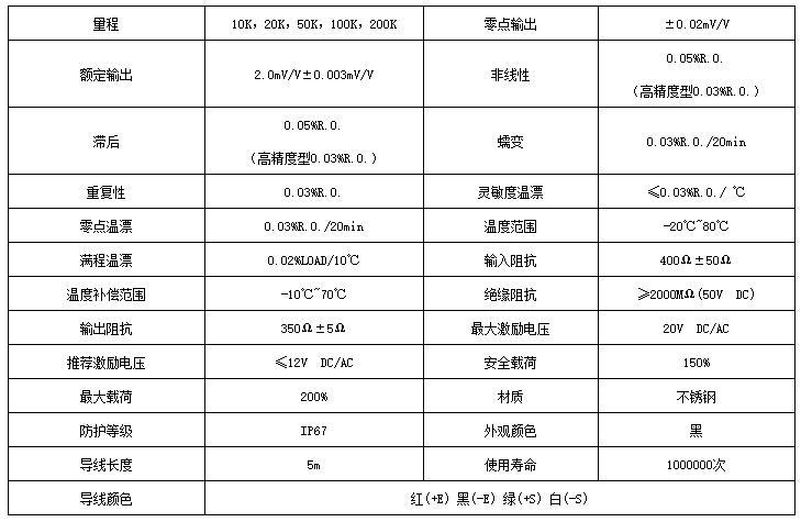 賽多利斯稱(chēng)重傳感器