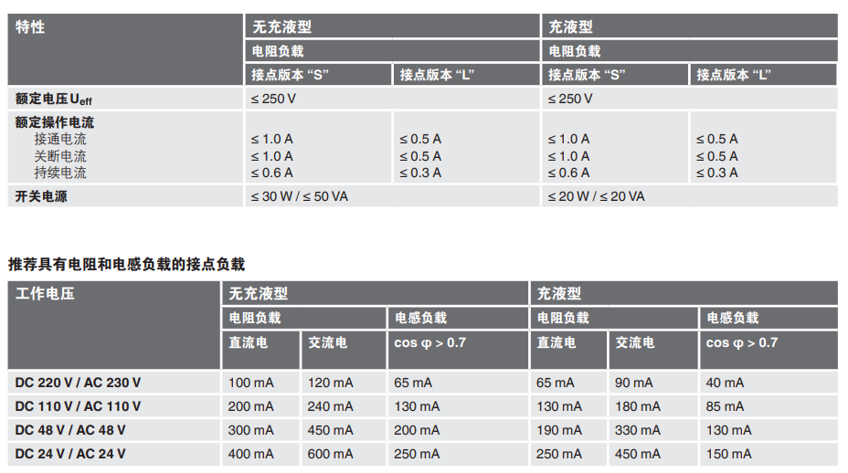 PGS43.100, PGS43.160