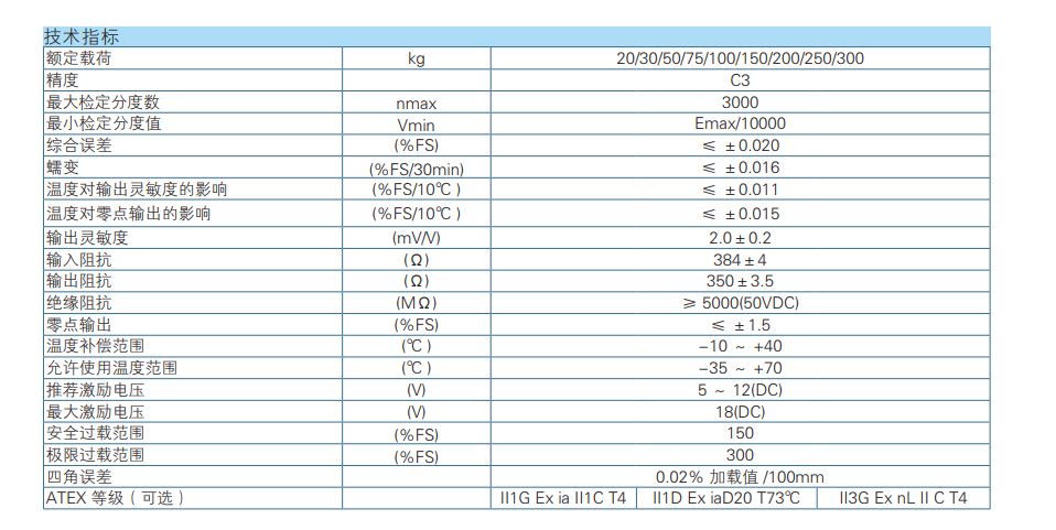 H6E-C3-300KG-2B