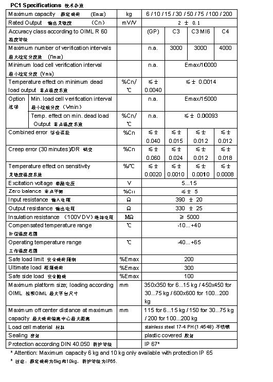 FLINTEC PC1 單點(diǎn)式稱(chēng)重傳感器技術(shù)參數(shù)圖2