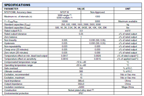 SQB-0.5t,SQB-0.5t稱重傳感器SQB-0.5t技術參數(shù)圖