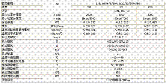 L6D-C3D-6KG-0.4B稱重傳感器技術(shù)參數(shù)圖