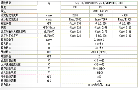 L6F-C3D-200kg-3G稱重傳感器技術(shù)參數(shù)圖