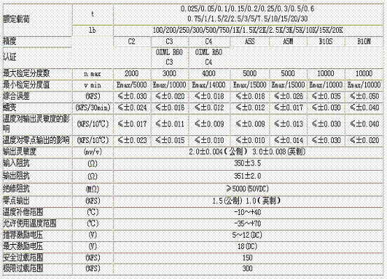 H3-C3-750kg-3B稱重傳感器技術參數(shù)圖