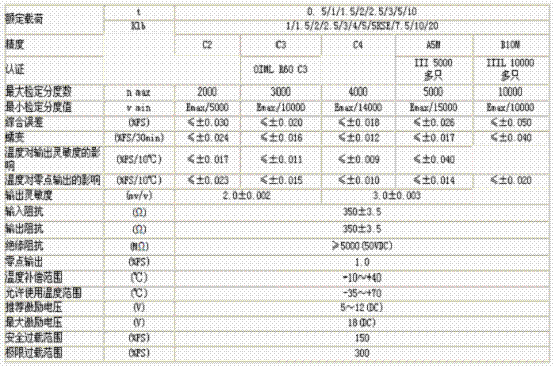 H8C-C3-5t-4B技術參數(shù)圖