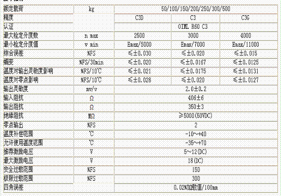 L6E3-C3-100KG-2B稱重傳感器技術(shù)參數(shù)圖