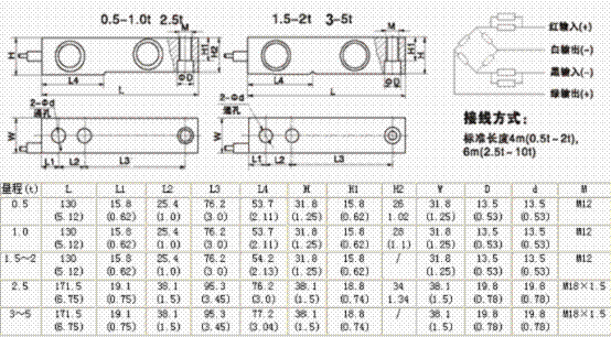 HM8C-C3-5.0t-4B稱重傳感器平面圖