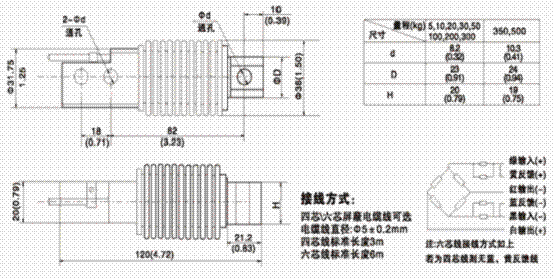 HM11-C3-200kg-3B6-SC稱重傳感器