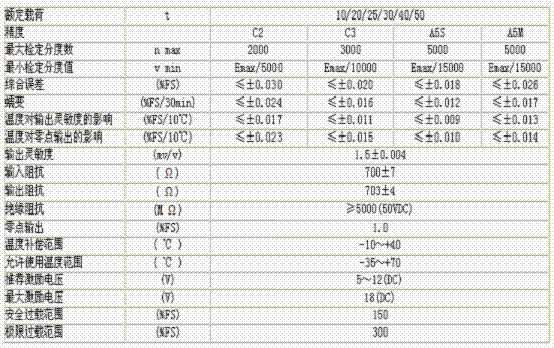 hm14c-c3-50t-13b6 技術(shù)參數(shù)圖