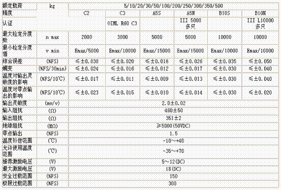 美國ZEMIC BM11-C3-10kg-3B6稱重傳感器