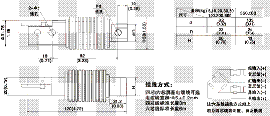 美國(guó)ZEMIC BM11-C3-350kg-3B6稱重傳感器