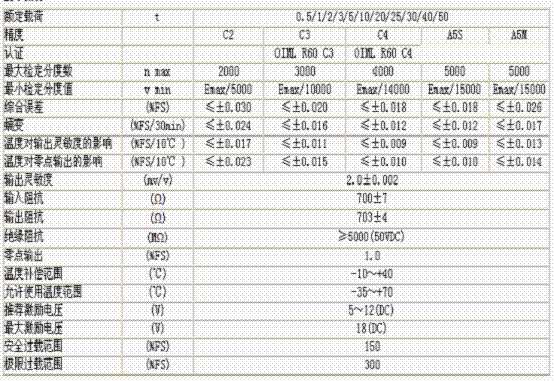 bm14c-c3-25t-13b6稱(chēng)重傳感器技術(shù)參數(shù)圖