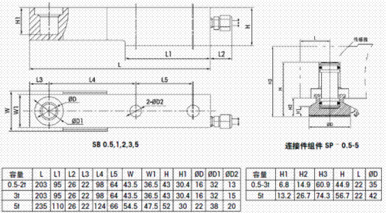 SB稱(chēng)重傳感器