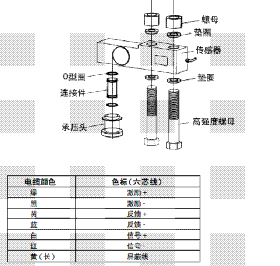 SB稱(chēng)重傳感器,SB傳感器