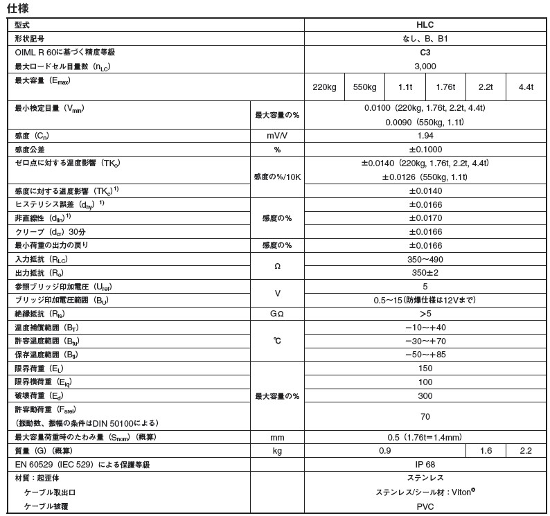 德國(guó)HBM稱(chēng)重傳感器HLCB1C3/1.1t