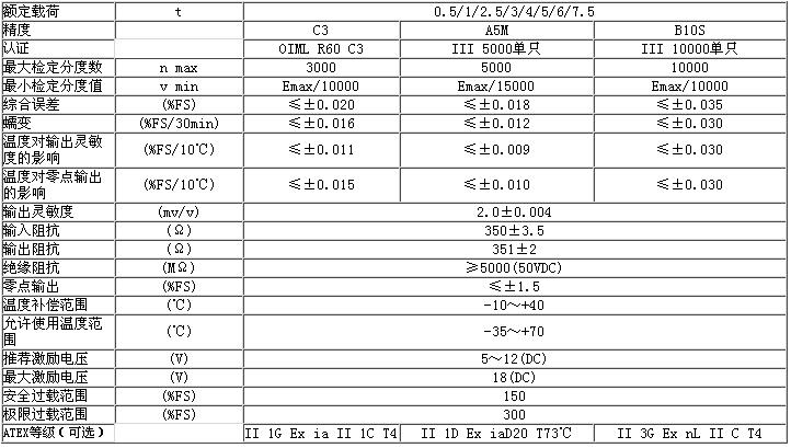 BM3-C3-50kg-6B稱重傳感器