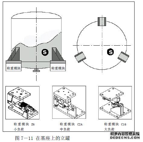 使用三種不同稱(chēng)重模塊上的立罐