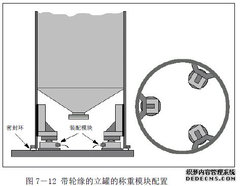 應(yīng)用稱(chēng)重模塊上的帶輪緣的立罐