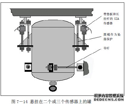 掛有二個(gè)或三個(gè)傳感器的懸掛式稱(chēng)重罐