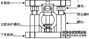 現(xiàn)場安裝注意事項(xiàng)