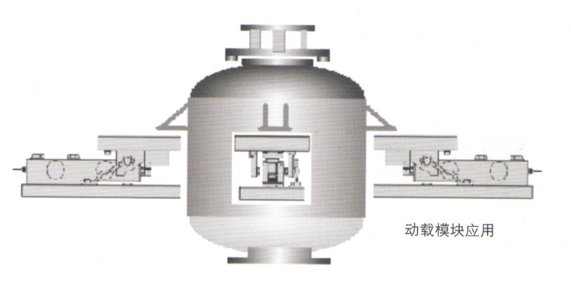 動(dòng)載模塊